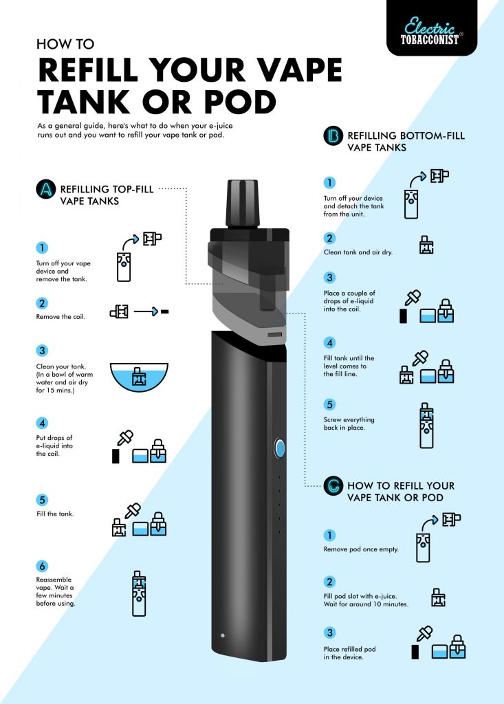 How to Refill Your Vape Tank or Pod